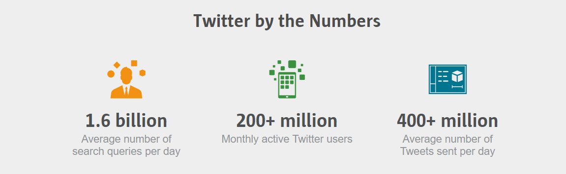 ApplauseIT's tweet image. Being one of the top 10 most visited sites creates a lot of traffic for @twitter to manage, luckily they have the @Java Virtual Machine to handle the job
#ApplauseJava