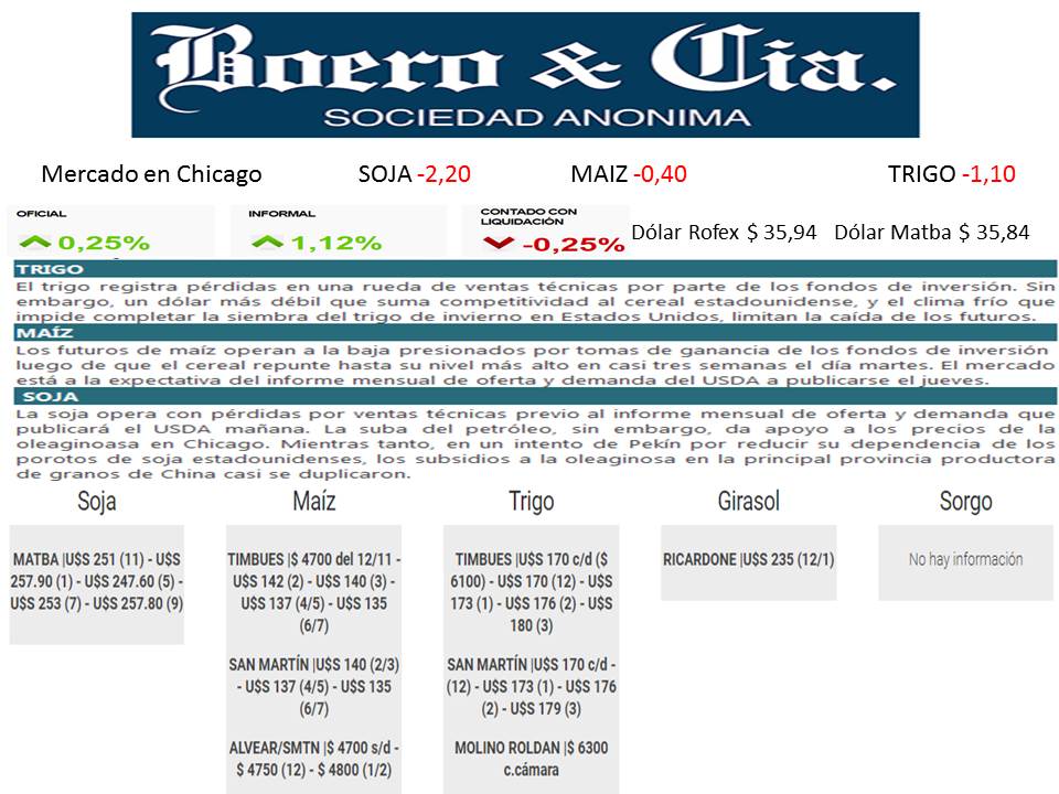 ACTUALIZACIÓN MERCADOS 13 HORAS