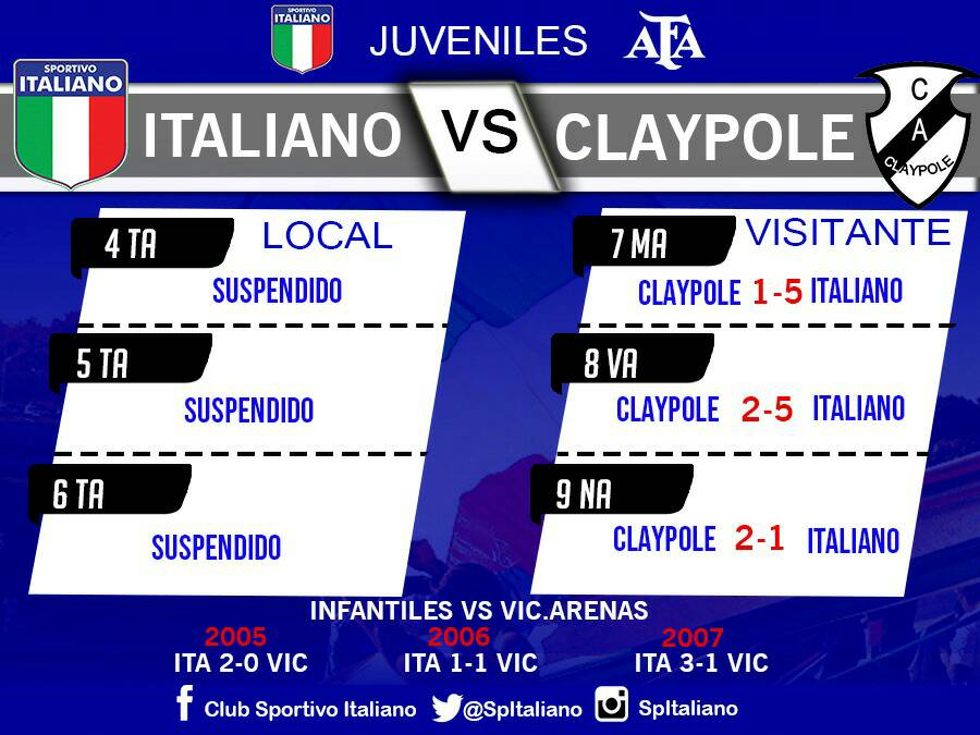 Sportivo Italiano Sportivo Italiano