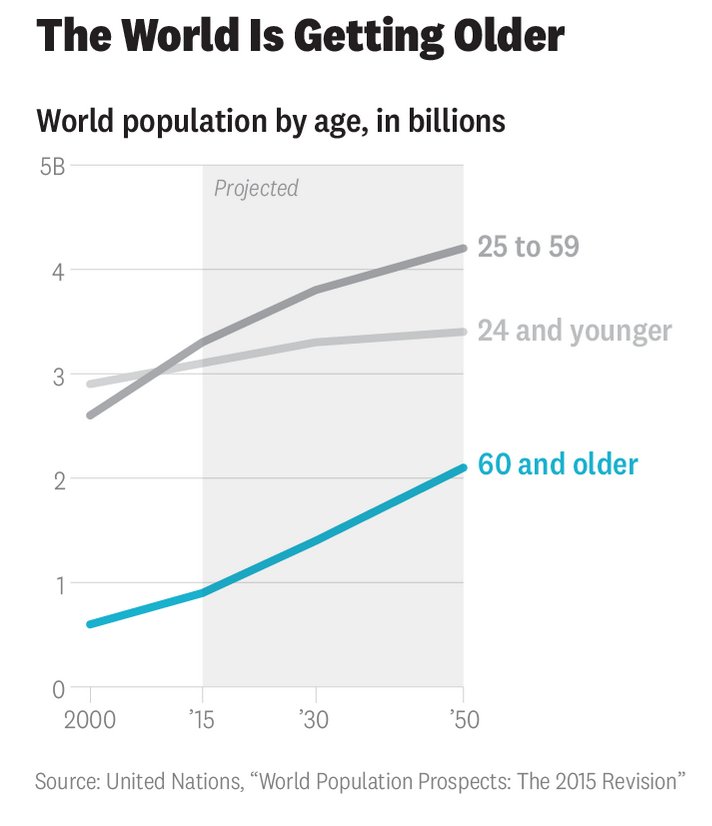 Good Charts By Scott Berinato