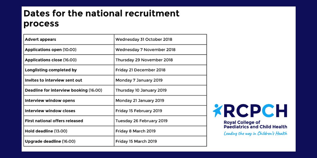 RCPCH (@RCPCHtweets) | Twitter