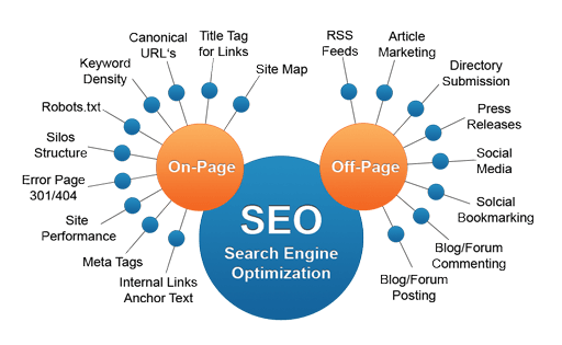 JemmaDove's tweet photo. SEO On-Page, Off-Page
#seo #seotips #seooffpage #seoin2018 #DigitalMarketing #jemmadove #googleranking #whatismarketing #guestposting #seotechniques #seoforbeginners #newseostrategies #whatisseo #newseo2018 #typesofseo https://t.co/hehTppiefk