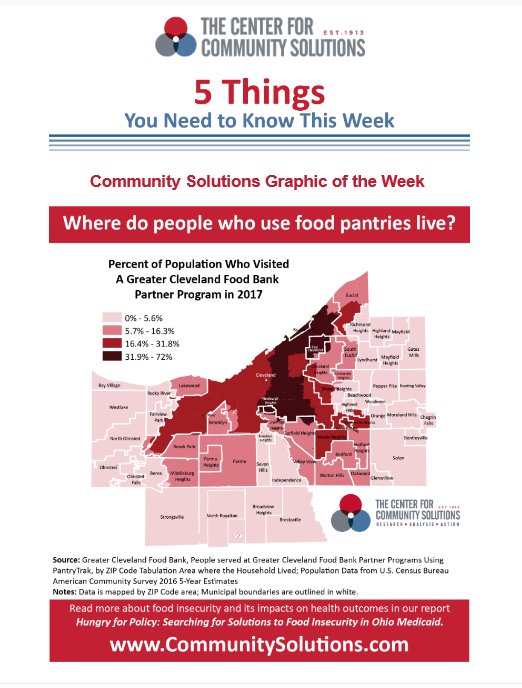 Greater Cleveland Food Bank On Twitter Our Friends