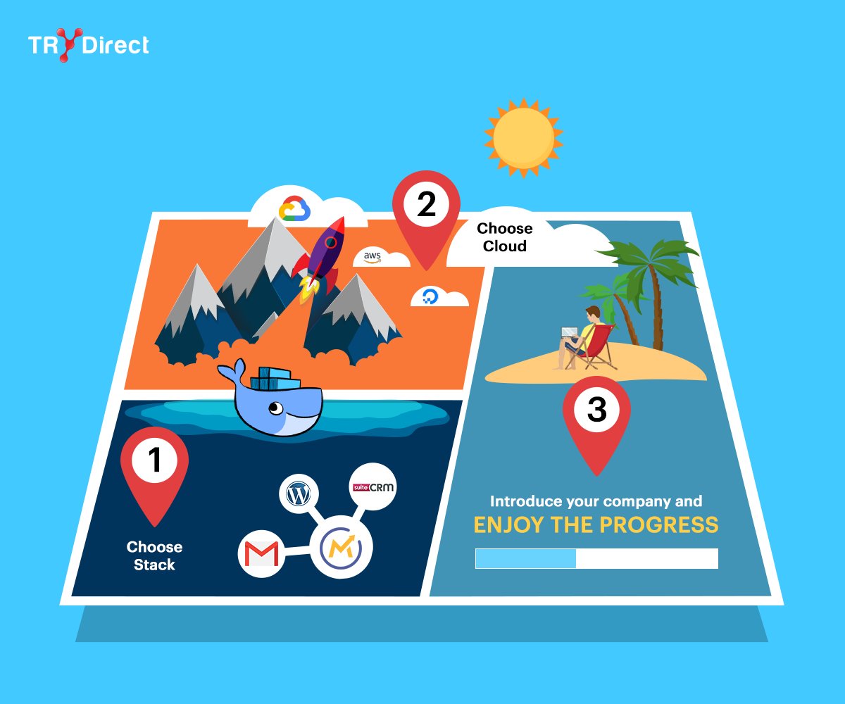 TryDirect's tweet image. Our #TryDirect website has launched! Our web service company is designed to facilitate the deployment process of web applications for Businesses and IT individuals on multiple cloud platforms. We invite you to visit us at try.direct