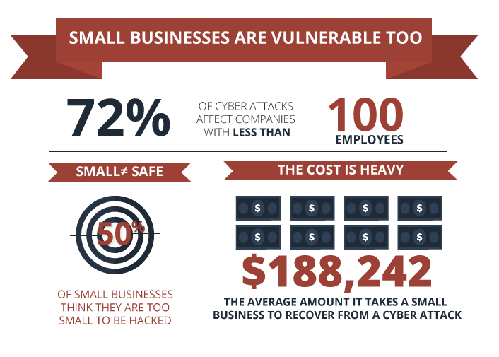 leahycenter's tweet photo. #onlinesafetyandsecurity team has been working on #powerpoints and postcards to present #smallbusinesssecurity to small businesses in the area! #champlcdi #champinterns https://t.co/TgmqbZSEAq