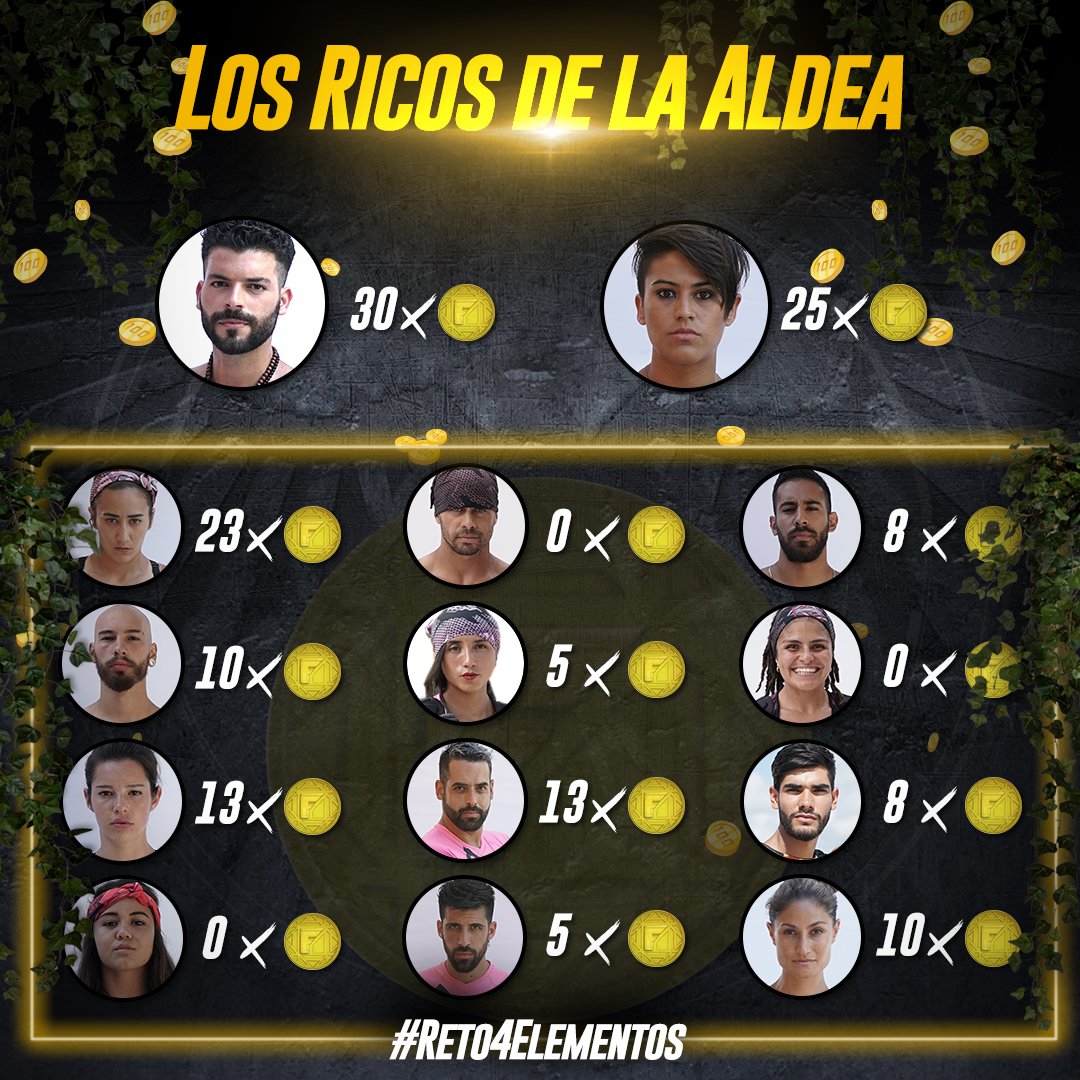 Reto 4 Elementos tweet media