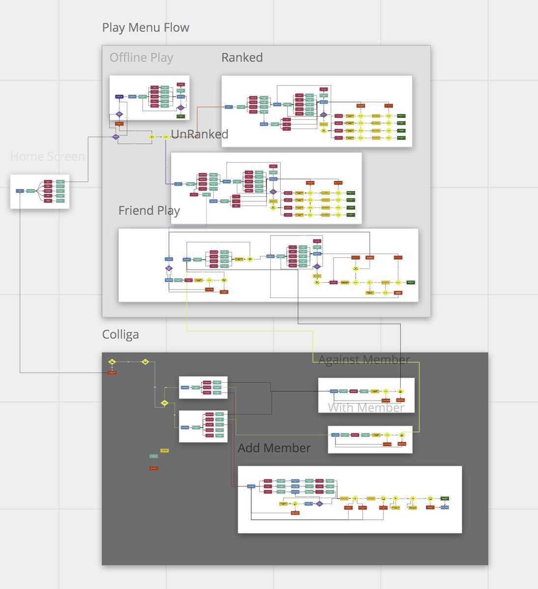 smassagee00's tweet image. I sometimes wonder if I go into too much detail with my user flows. OH WELL! A screen shot of my work in progress made with @RealtimeBoard #uxdesign #ux #userflows