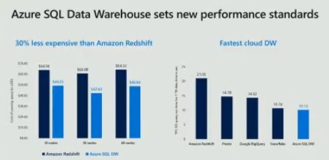 wstrasser's tweet image. #Azure #SQLDW announcements around the #PASSSummit keynote: 

azure.microsoft.com/en-us/blog/top…

#PASSSumit #PASSSummit2018