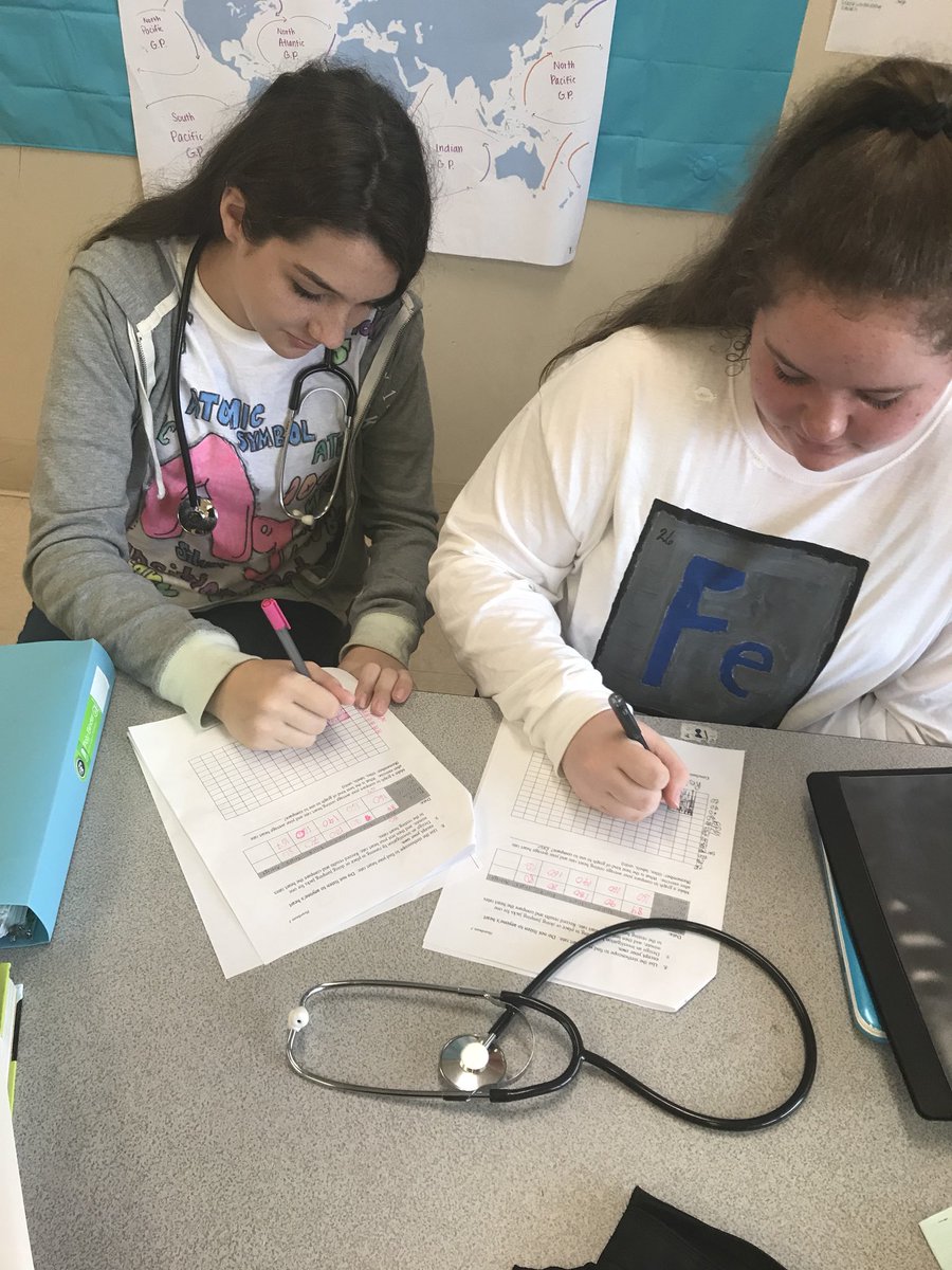 kperez919's tweet photo. Students in health class monitored their resting heart rate and after exercise and compared the two by graphing their data. Anytime the teacher says dance around or go run outside is fun! #healthclass #heartrate #wearestlukes @SLWildcats https://t.co/VC15fb8FSm
