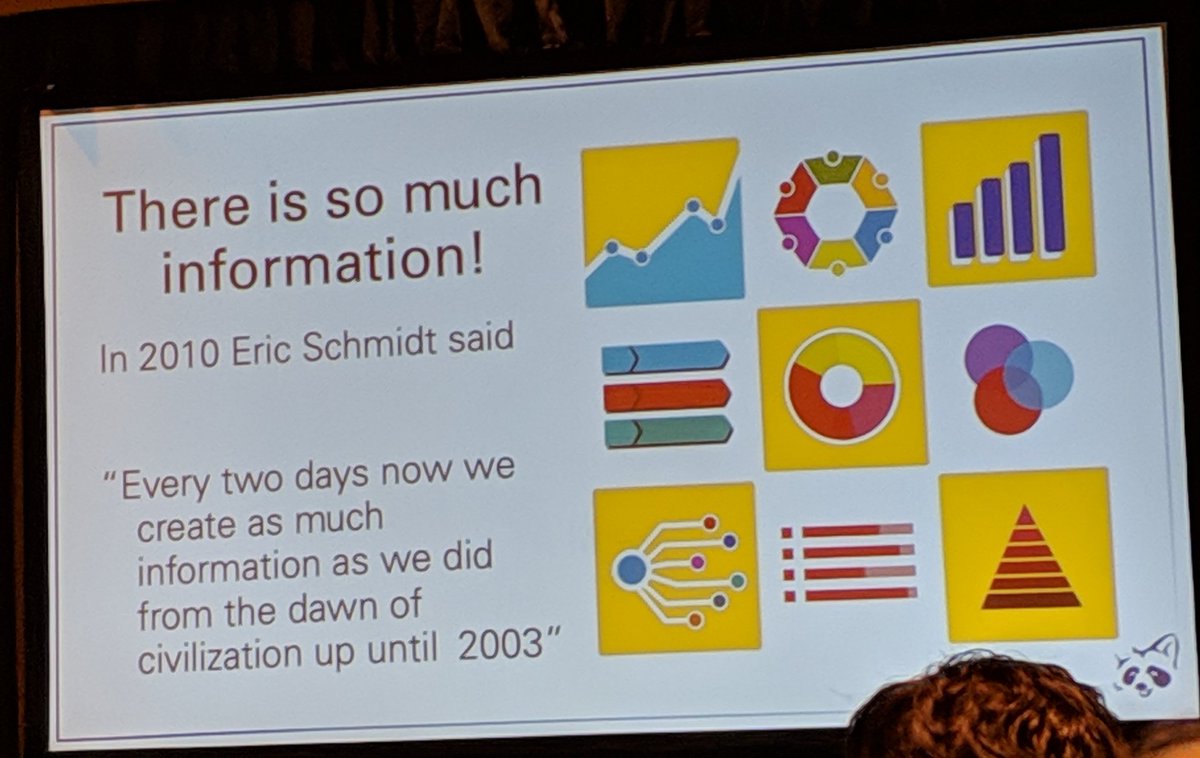IIBARTPChapter's tweet photo. Incredible stat with @LizCalder how do we sift through it all with our "lazy brain"? Cognitive bias takes over more than we think!
@BBCapability #BBCcon #BBCTX2018 #bbcapability #baot https://t.co/Zg8d7YdIz0