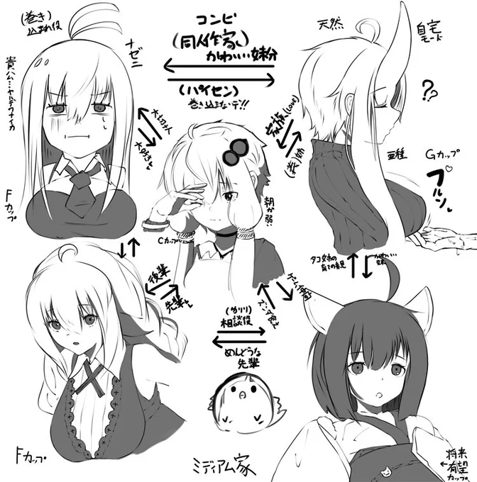 生中に三面図描いてて時間あまってたから
うちのVOICEROID家計٩( 'ω' )و !!
ゆかりとマキとあかりときりたんとミディーちゃんです٩( 'ω' )و !!!!!!!!!!!!!!!!!!! 