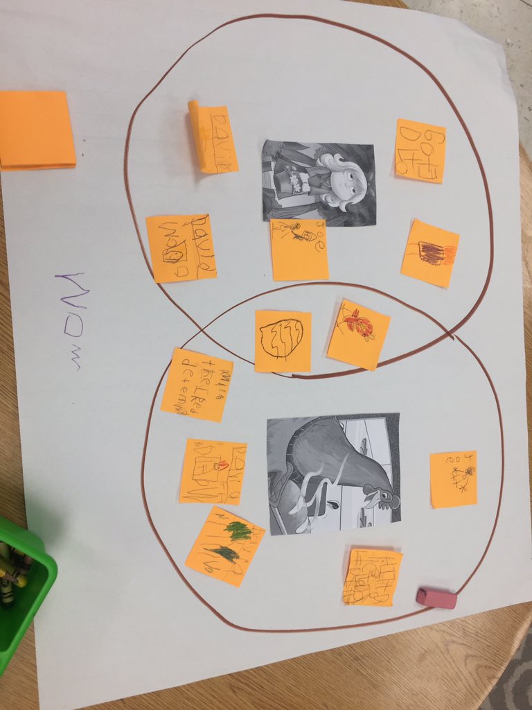 Kindergarteners <a href="/MtVernon_LGSD/">Mt Vernon School LGSD</a> comparing, contrasting and sharing ideas with peers. #LemonGroveLearner