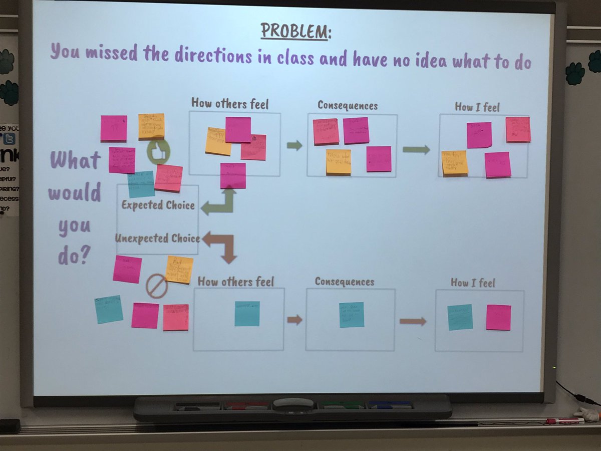 Just a little social behavior mapping on a Wednesday afternoon #socialthinking #socialskills <a href="/GVESGuidance/">GVESGuidance</a>