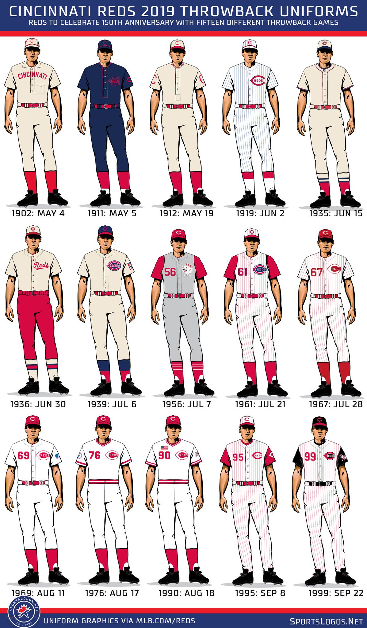 Cincinnati Reds Road Uniform - National League (NL) - Chris Creamer's  Sports Logos Page 