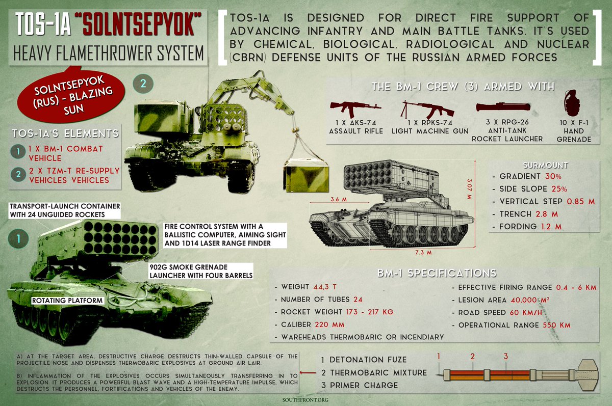 Military - weapon systems, upgrades, news, developement... - Page 2 DrbD2pnW4AAs0Bg