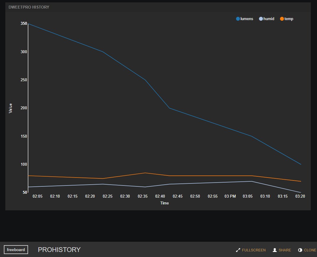 Options History Chart