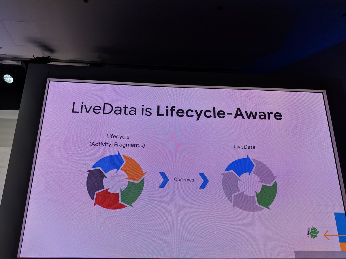 bhatnagar_g's tweet image. Fun with live data session starting by Yigit and Jose. #AndroidDev #AndroidDevSummit @AndroidDev @googledevs #architecturecomponents