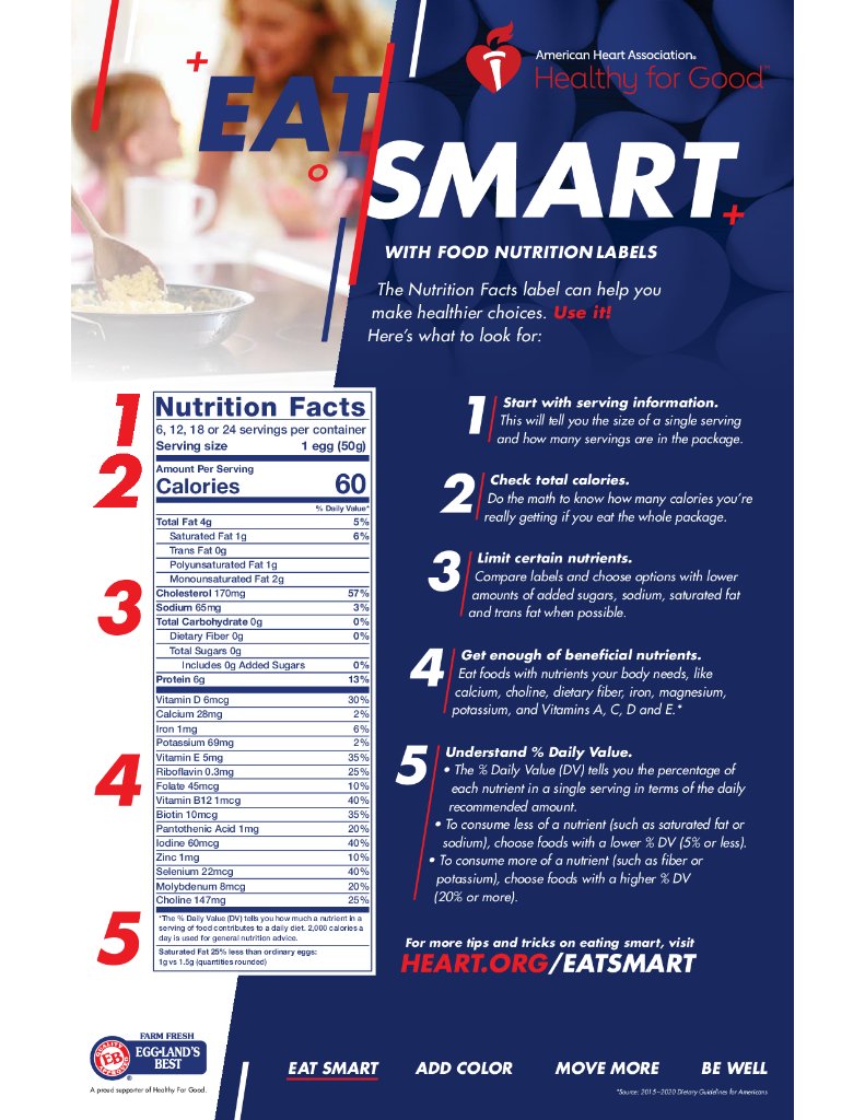Not sure if it’s healthy or not? Checkout our Eat Smart with Food Nutrition Labels infographic to make the healthiest choices when out and about grocery shopping. #DietDilemma