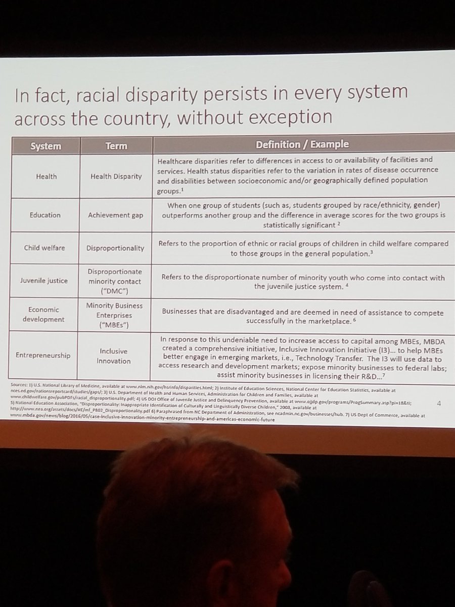 IamKeenaSmith's tweet photo. What would happen if school districts contracted w minorities at the same rate as the % of minority children in their system? Can education outcomes be positively impacted by investing &amp; creating wealth in their communities? Thoughts? 
#ForwardCities
#Miami2018
#RacialEquity https://t.co/s5A7MkoNUu