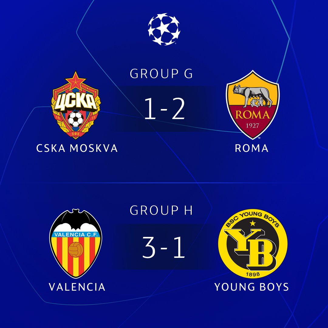 ChampionsLeague's tweet photo. ⏰ FULL TIME ⏰

💛 Roma claim 3rd win in 4 Group G games
🦇 Valencia move up to 2nd in Group H 

#UCL https://t.co/iZXm9TcQuM