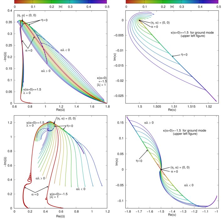 the calculus of variations and functional analysis with optimal control