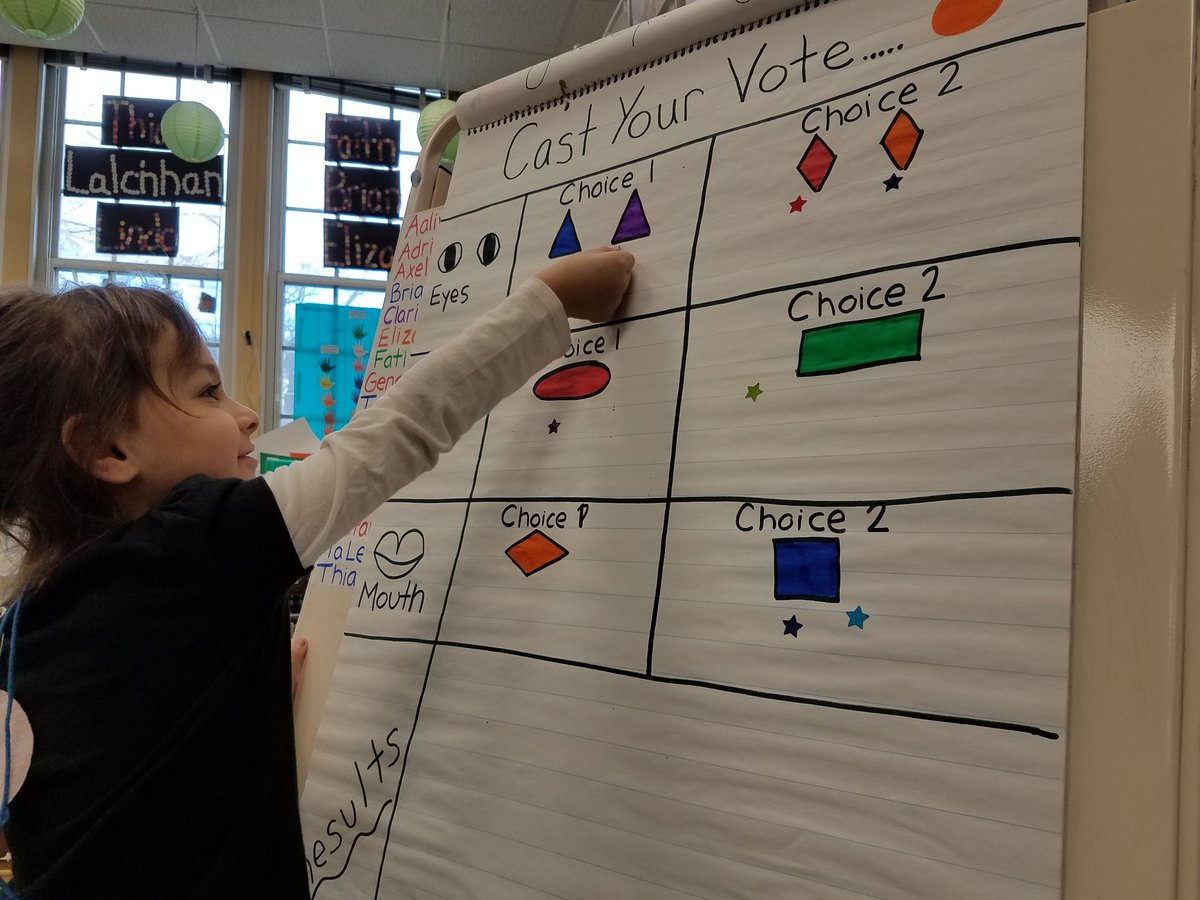 PreKRocketeers's tweet photo. Adults weren't the only ones casting votes yesterday! The votes are in and our pumpkin will have triangle eyes, oval nose, and a rhombus mouth! #learningourshapes https://t.co/HBD3WjW1nR