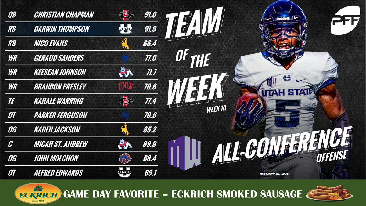 PFF College tweet media