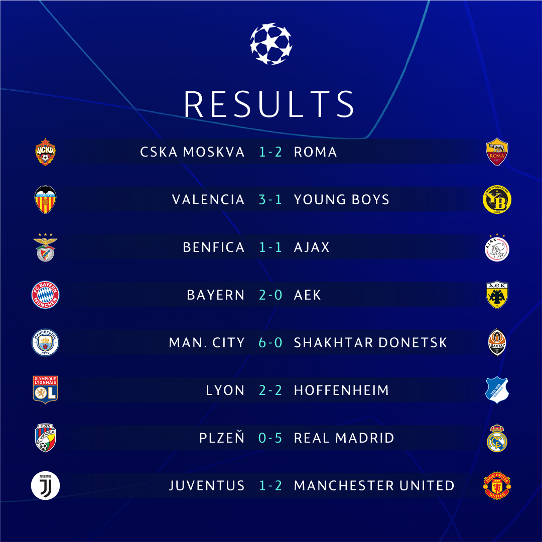 champions league results today