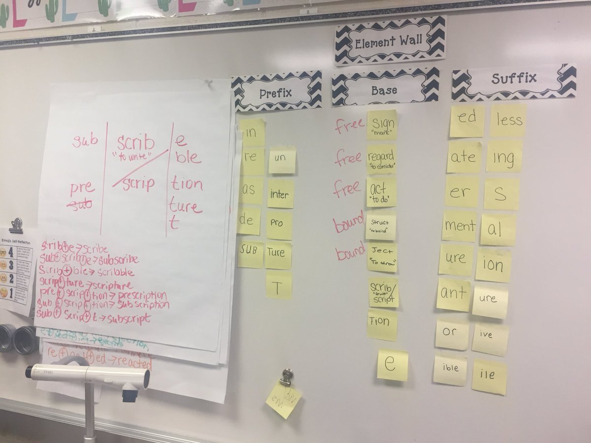 TechTrish's tweet photo. Our first twin base found during word inquiry in ELA today! @Chelsea_Tigers #languageinsight #swi #structuredwordinquiry https://t.co/t80MeGPsTE