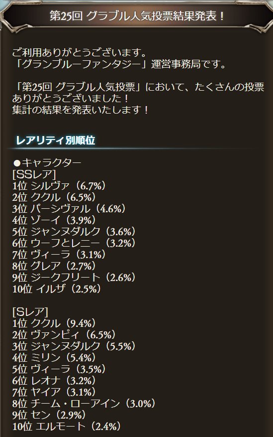新鮮なグラブル 人気 キャラ ランキング アニメ画像