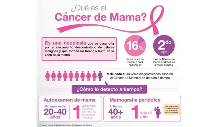 vianey962204's tweet photo. Conoce el cáncer de mama, autoexplorate periódicamente, cuídate para que no te toque. @medicosconcausa #sermedicoesunabendicion https://t.co/KN3LNUu48K