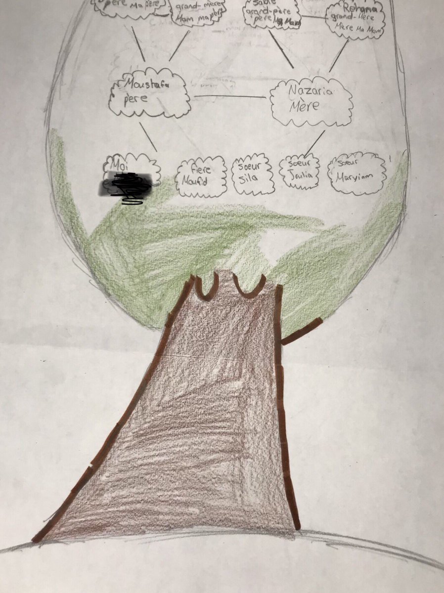 missropp's tweet photo. Students @CleardalePS creating their family trees and writing sentences to describe each person. #corefrench https://t.co/y8GxFrSO1a