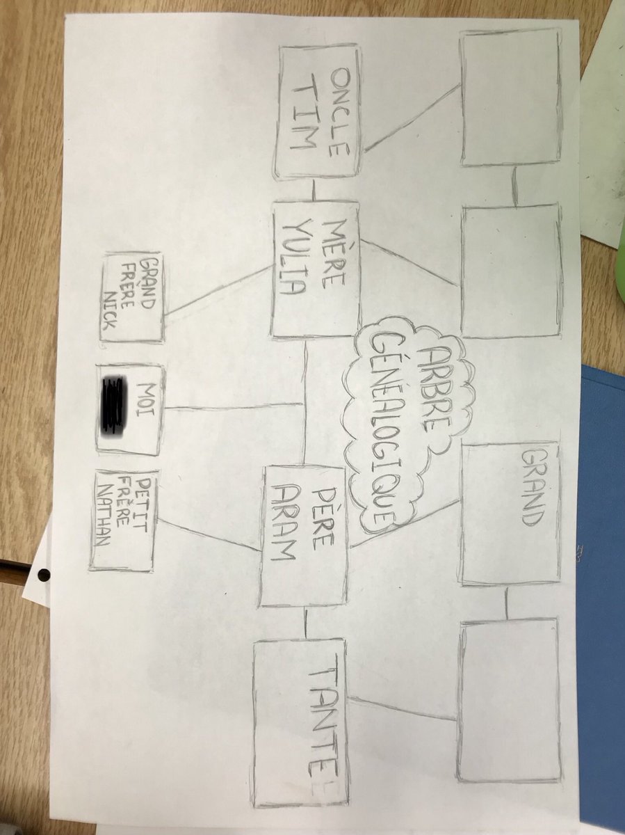 missropp's tweet photo. Students @CleardalePS creating their family trees and writing sentences to describe each person. #corefrench https://t.co/y8GxFrSO1a