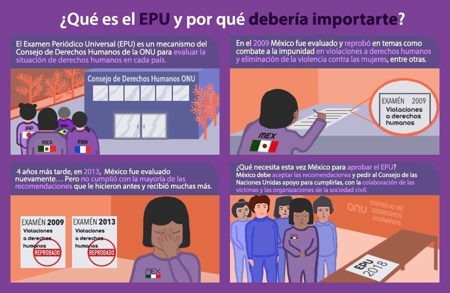 Revista_DDHH's tweet photo. Hoy, el Consejo de Derechos Humanos de la @ONU_es calificó al Estado mexicano en materia de Derechos Humanos, en el #EPU2018, ha recibido recomendaciones sobre la violencia hacia las mujeres, periodistas y defensores de DDHH, también sobre la discriminación a grupos vulnerables https://t.co/veQRKFQE4v