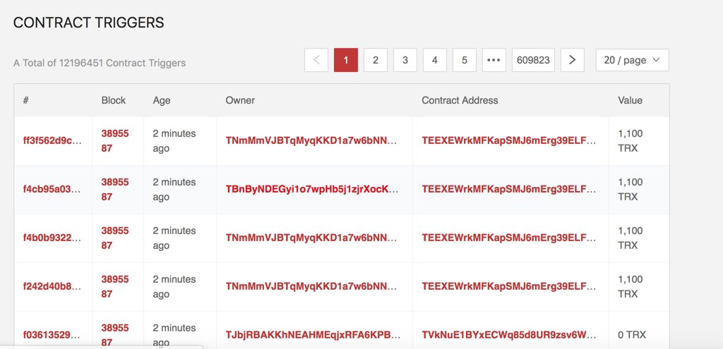 justinsuntron's tweet image. #TRON reaches over 12 million smart contract triggers in two weeks since we launch smart contract! Next milestone in the end of 2018, 50 million! #TRON #TRX $TRX