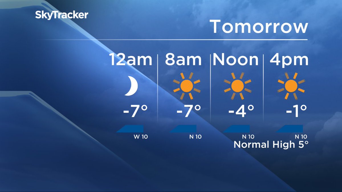 GlobalCalgary's tweet photo. A slight bump in temperature tomorrow and then back to seasonal to end the work week. Full 7-day forecast details coming up live on Global News at 6 and 11. #yyc #calgaryforecast https://t.co/Bti7F4jzeJ