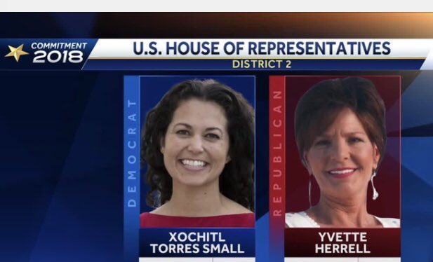 ShellyKOAT's tweet photo. BREAKING: Election officials in Dona Ana County say Xochitl Torres Small has won the race in New Mexico’s 2nd Congressional Dst. #newmexico #nmpol #politics https://t.co/hFy9y22aBe