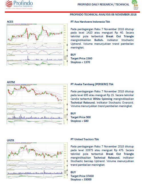 newsmarketrg's tweet photo. Rekomendasi saham untuk hari ini terupdate dari Team Research
PT. Profindo Sekuritas Indonesia.
#Research #RG #Market #Recommendation #saham #yuknabungsaham #updatemarket #ProfindoSekuritasIndonesia https://t.co/eZ0HttfJND