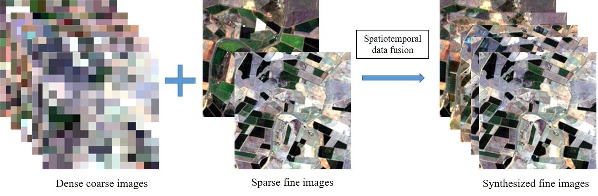 RemoteSens_MDPI's tweet image. #Spatiotemporal Fusion of #Multisource #RemoteSensing Data: Literature Survey, Taxonomy, Principles, Applications, and Future Directions
by Xiaolin Zhu, Fangyi Cai, Jiaqi Tian and Trecia Kay-Ann Williams
👉mdpi.com/277280
#DataFusion
#DataBlending
#ImageProcessing