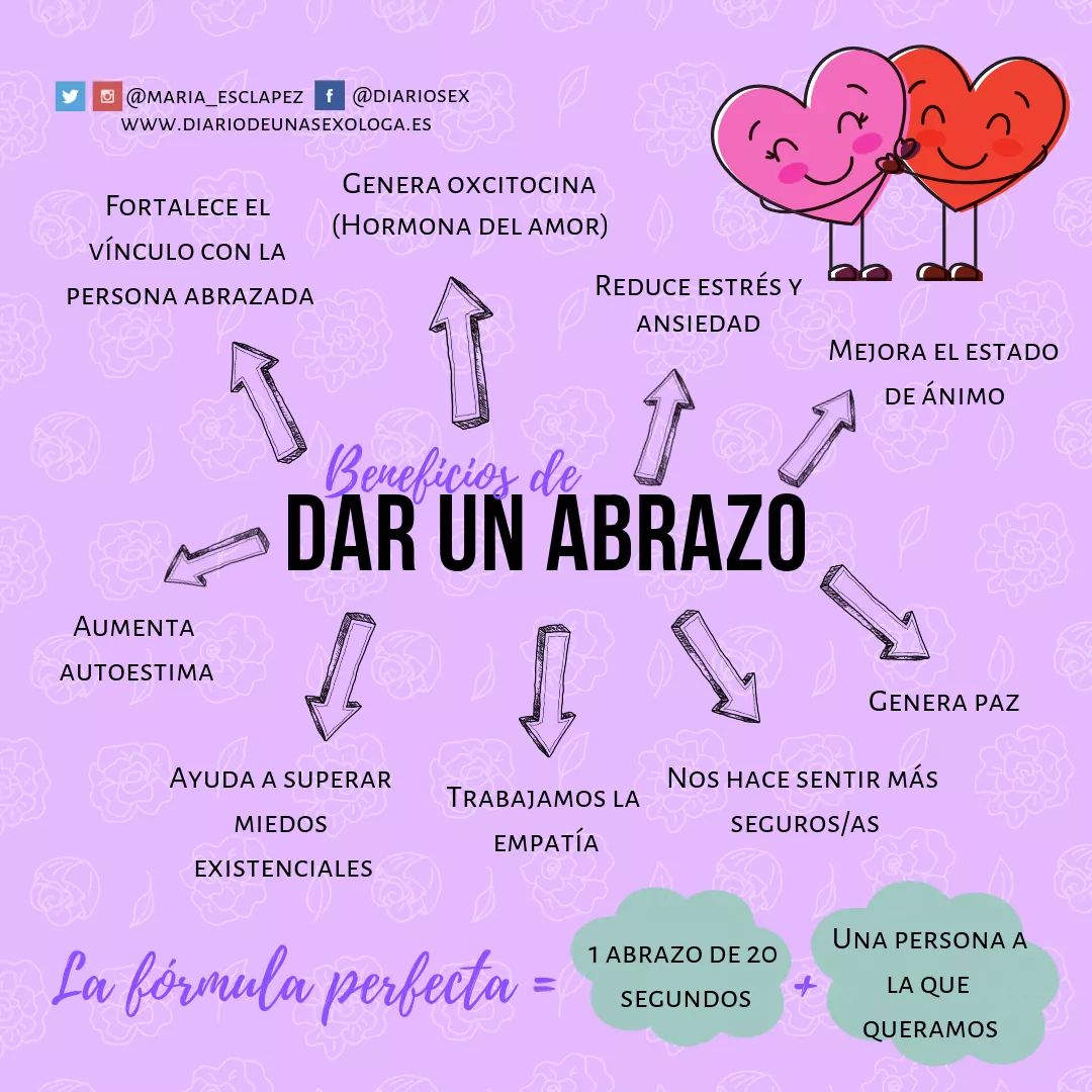 Os dejamos la fórmula perfecta para este jueves #DarUnAbrazo.
¡Feliz día!
.
.
infografía vía @maria_esclapez