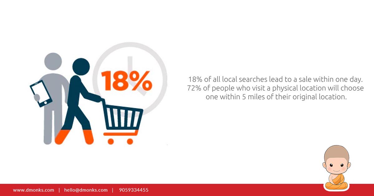 dmonks_software's tweet image. #LocalSearchs #Fact #LocalSearchResults #PhysicalLocation
