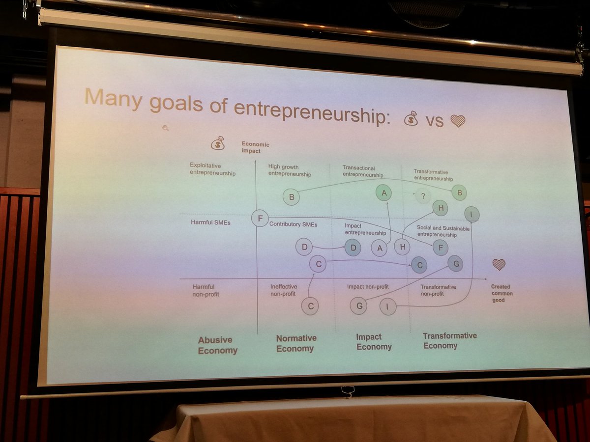 josiahlockhart's tweet photo. Interesting to hear @sampsaf sharing the journeys of entrepreneurs on the journey to find the balance between profit and purpose. #socent #ImpactEnterpriseAssembly #Finland https://t.co/Yuj3Rid9iL