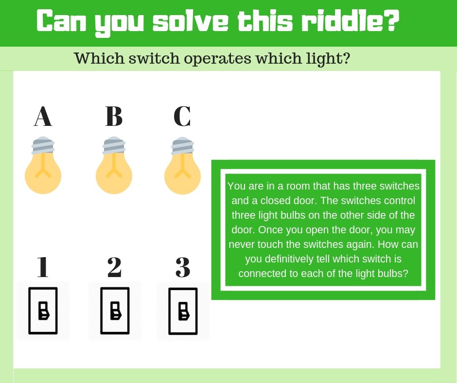 ISS EDU on has come for a brain teaser. Let's who knows the answer!🤩 How can you definitively tell which switch is connected to each of light bulbs? #