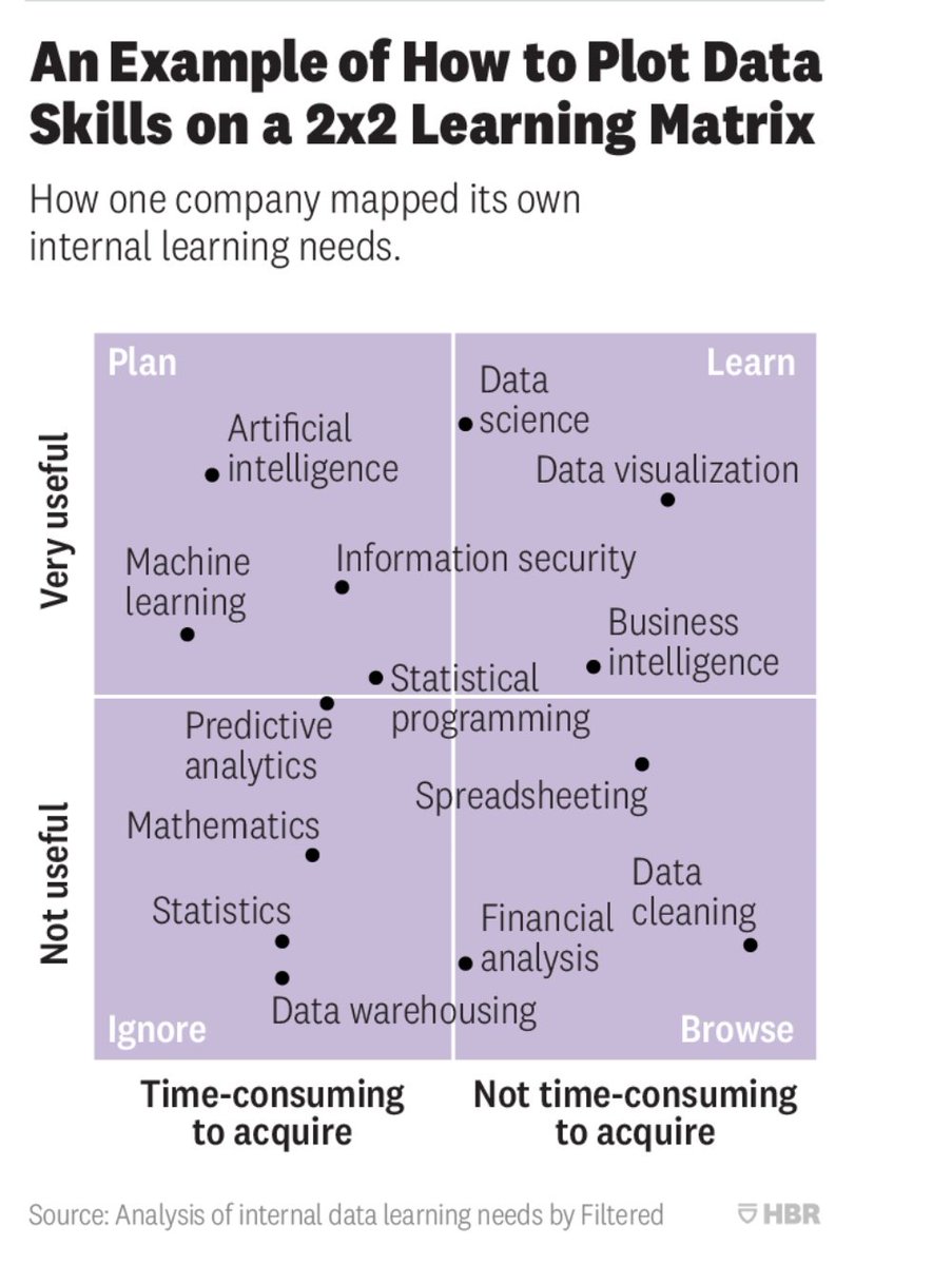 машинное обучение матрицы