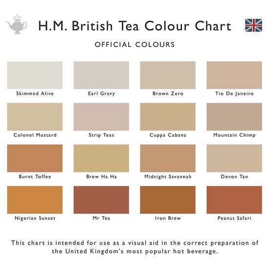 Office Tea Chart