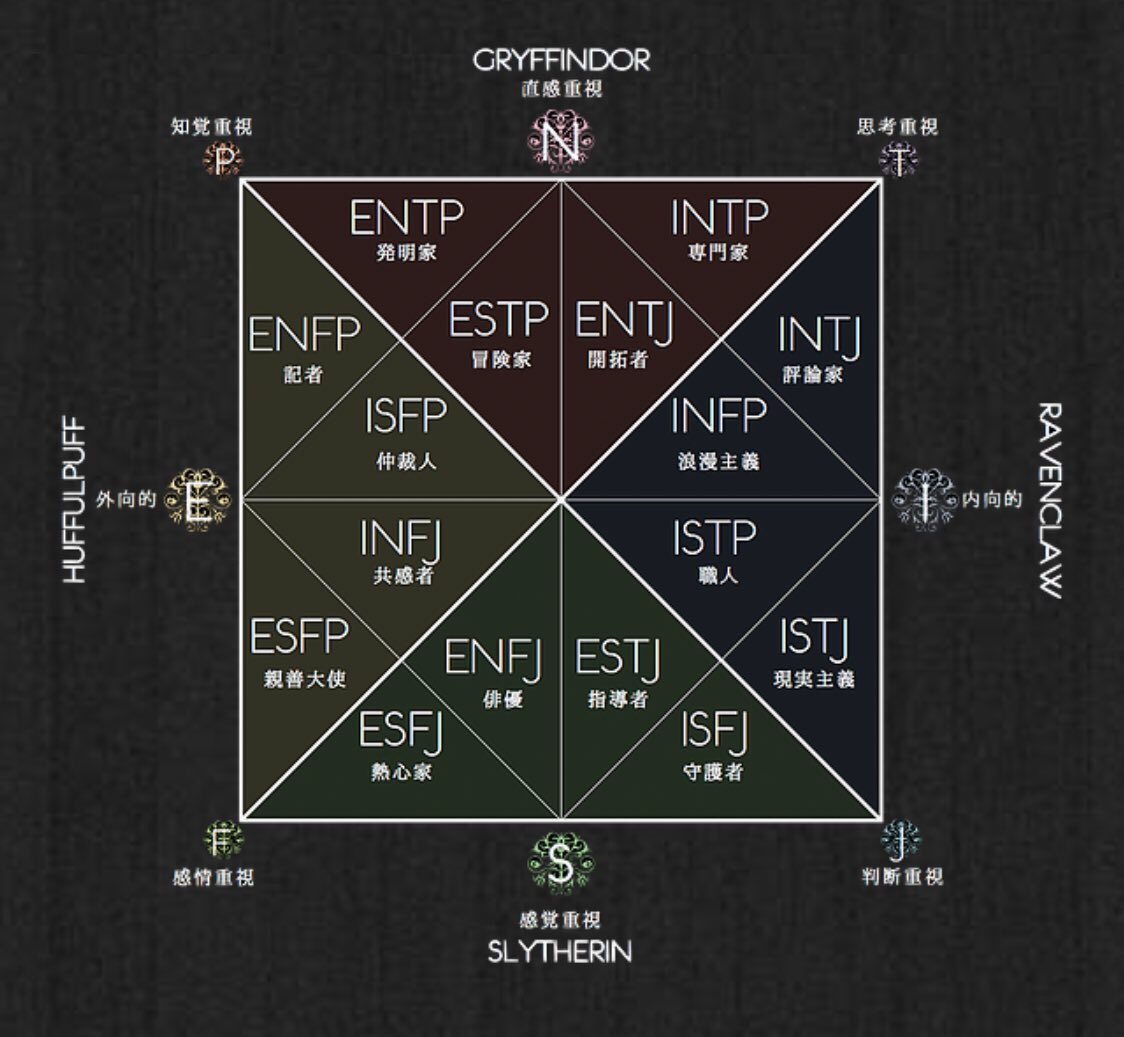 ゅゅ ﾏﾙﾁｬﾝﾉｵﾀｸ 横山 Infj 渋谷 Infp 村上 Esfj 丸山 Isfp 安田 Enfp 錦戸 Istp 大倉 Istp に見える 仕事とプラベは違うから素の方をさぐって予想して考えてみた Twitter