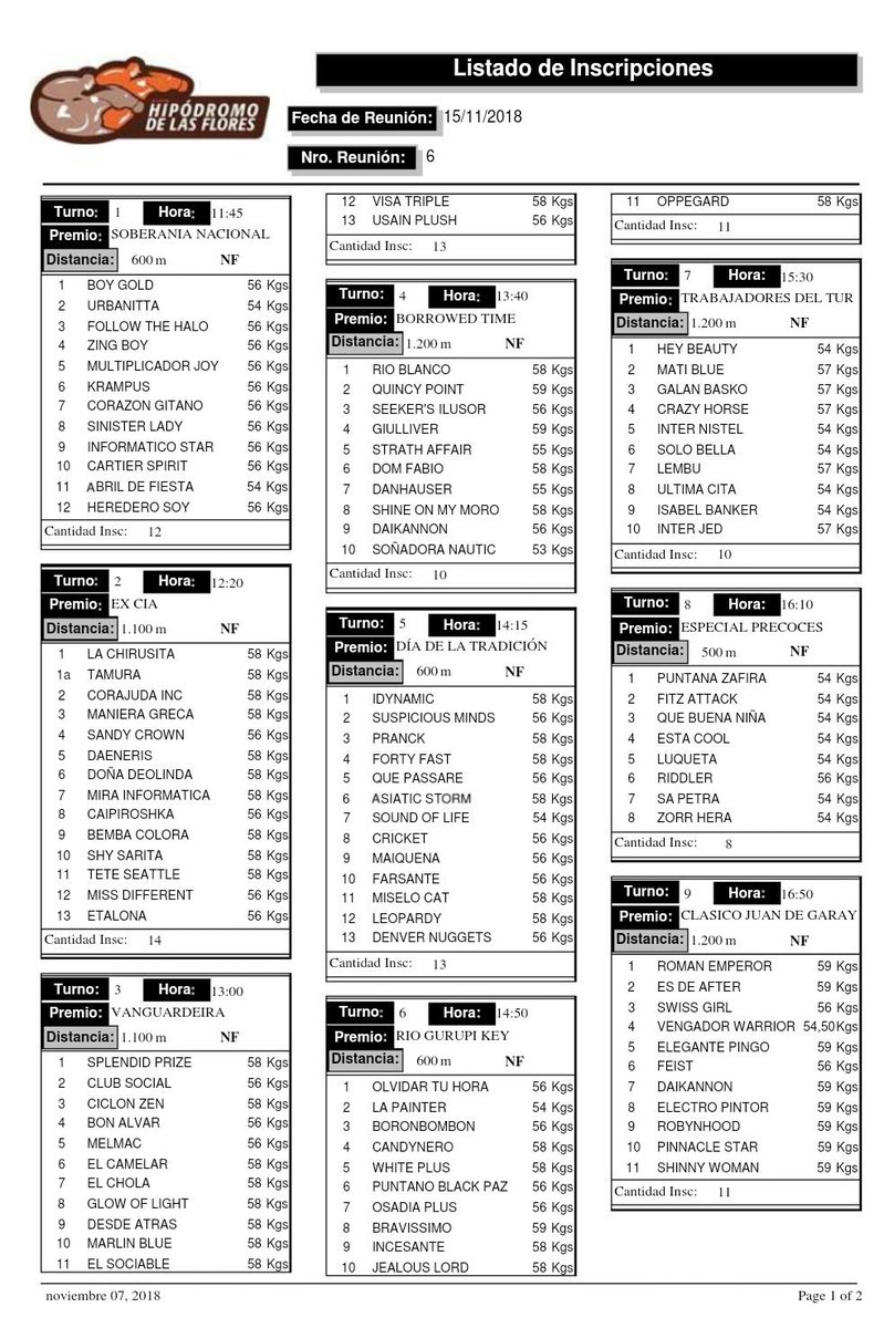 LasFloresTurf's tweet photo. RATIFICADOS PARA LA EXTRAORDINARIA REUNIÓN DEL 15

El Clásico Carlos Pellegrini (2000 metros, Oficial) reunió a nueve ejemplares, mientras que el Clásico Juan de Garay (1200 metros) a once velocistas. https://t.co/uBdFGKoGmZ