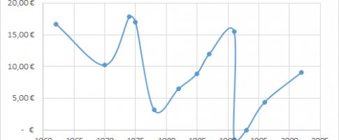 exactconstruct's tweet image. Diagramm aus Excel Tabelle erstellen exact-construct.ch/blog/blog/diag…