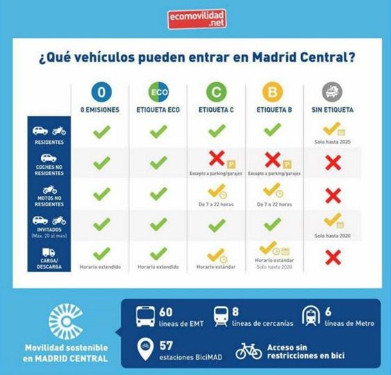 agorabroker's tweet photo. ⚠️⚠️Si visitas Madrid, informate primero de cuales son A.P.R. Areas de Prioridad Residencial, espacios en los que se restringe el acceso de vehículos a los no residentes 🤔 https://t.co/OrkrBqkxsQ