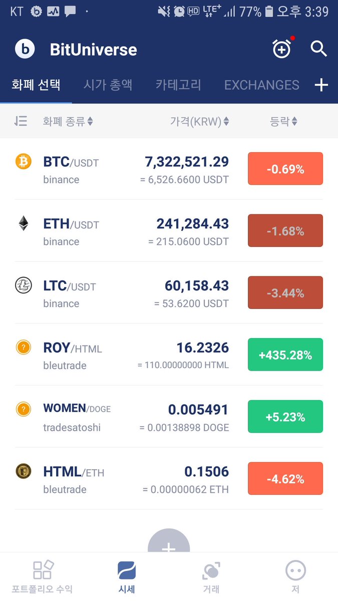 Roy2316Team's tweet photo. #roytoken
#bleutrade
#htmlcoin https://t.co/WOClksD7Vm